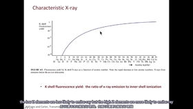 Applications of XAI