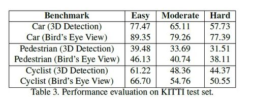 VoxelNet: A Revolutionary Approach to 3D Object Detection in Autonomous Driving