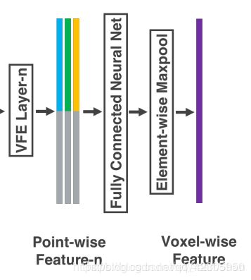 Benefits of VoxelNet in Autonomous Driving