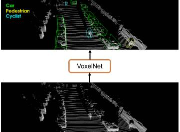 VoxelNet: A Revolutionary Approach to 3D Object Detection in Autonomous Driving