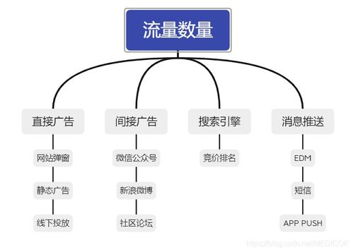 钩子的设计与制作