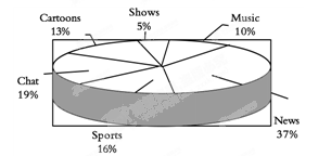 The Formation of Mobs