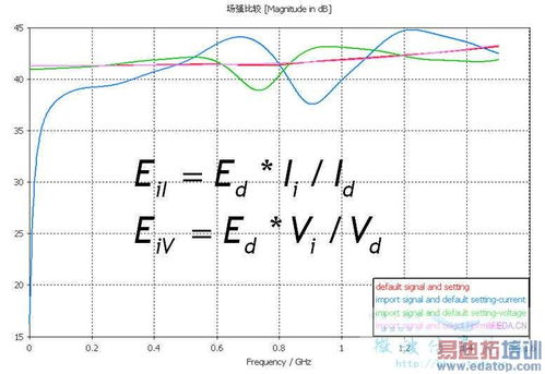 The Role of RSRP in Network Performance