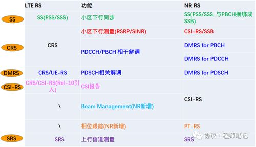 Factors Influencing RSRP