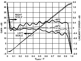 Deriving the Transfer Function for Series RLC Circuit