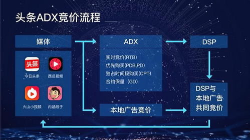 ADX广告交易平台, 广告买卖的理想选择