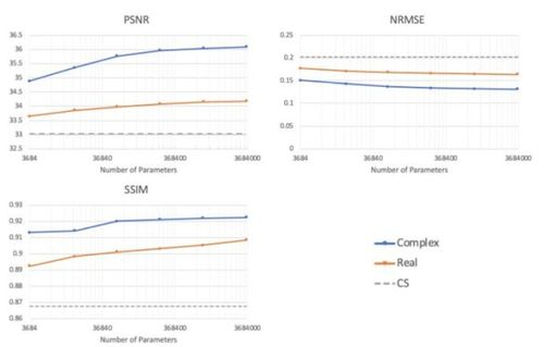 Benefits of Using XPAP Devices