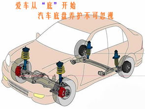 RSR避震价格, 优质车悬挂系统的投资选择