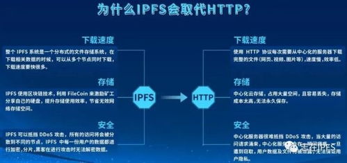 RSR Coin: 了解其特性，优势及未来发展