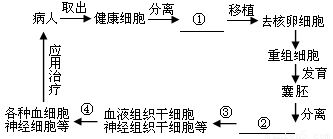 二、学习曲线陡峭