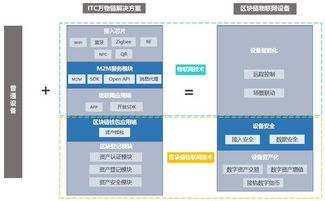 ITC的应用领域