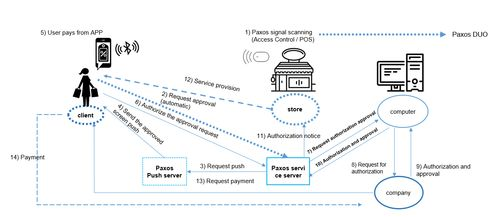 Paxos Gold Token (PAXG), A Digital Asset for Gold Investment