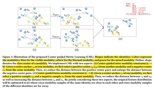 Essence, Center, and Integral Components of Systems