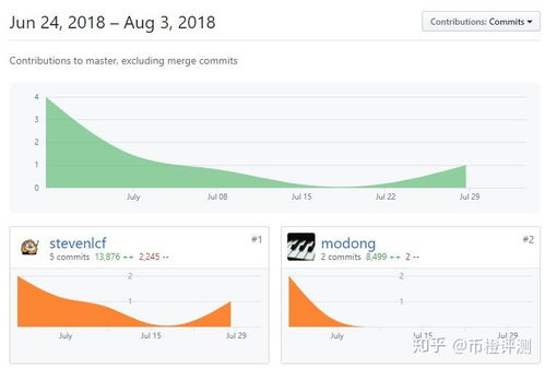 The Future of Celer Network