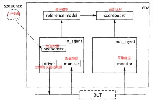 Celer Scan, Transaction Monitoring and Data Analysis