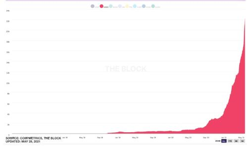 The Advantages of Using Paxos Exchange