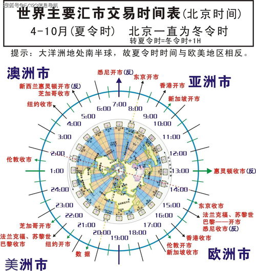 山地夏令时区，时区概述与时间调整