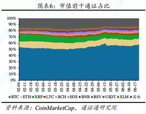 The Future of Cake USDT