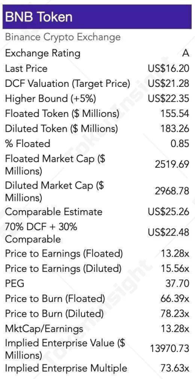 Binance USDT Cultivation, Maximizing Your Cryptocurrency Returns