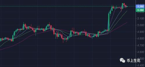 BTC Dominance and USDT Trend Analysis on TradingView