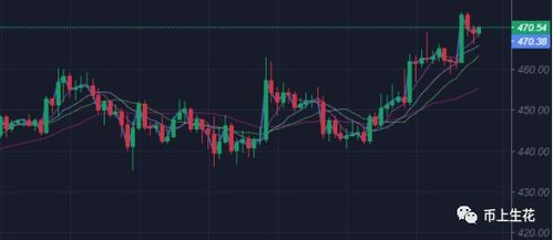 The Role of USDT in Cryptocurrency Trading