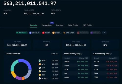 Advantages of Using BUSD and USDT