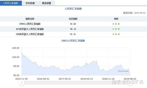 USDT to RMB Exchange Rate, Conversion and Analysis