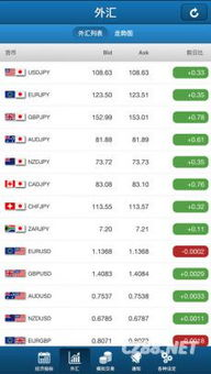 Current Exchange Rate Insights