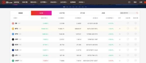 How to Convert USDT to RMB