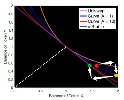 Methods to Convert USDT to TRX