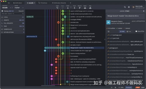 Trading Strategies Using USDT on Bybit