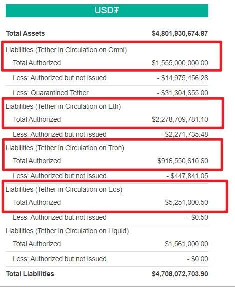 The Process of Converting SLP to USDT