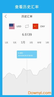 How to Convert AED to USDT