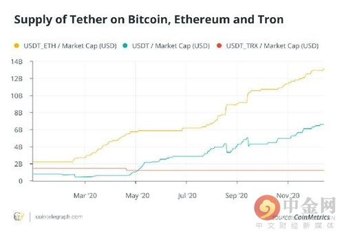 Ethereum Price on Binance in USDT, Latest Trends and Insights