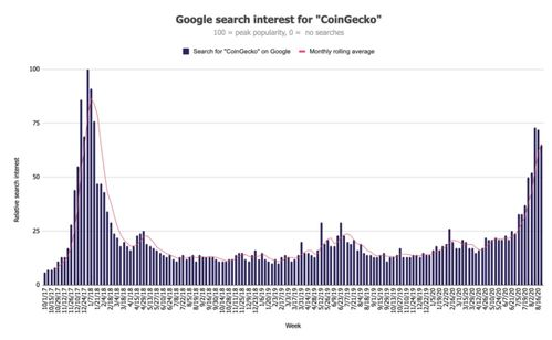 Market Trends Impacting Ethereum's Price