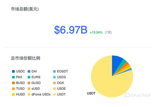 USDT ERC20 Cost in INR, Current Conversion Rates