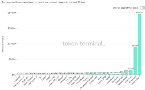 How to Track USDT ERC20 Price in INR