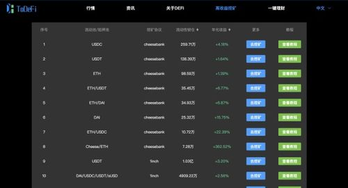 Comparison Between CBDC USDT and USDT