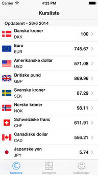 Current Exchange Rate Trends