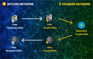 USDT on Ethereum Blockchain, Understanding Its Integration and Benefits