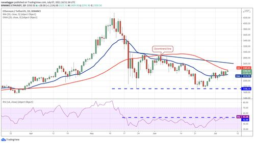 Key Charting Tools on TradingView