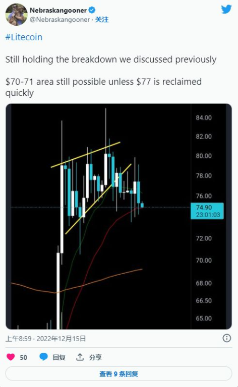 30 Litecoin (LTC) to Tether (USDT), Current Conversion Rate