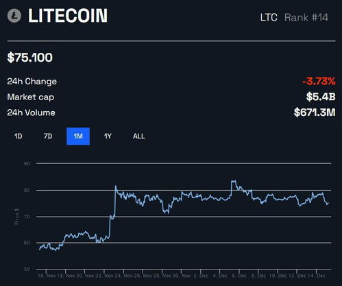 The Role of Tether (USDT)