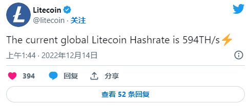 Conversion Rate: 30 LTC to USDT