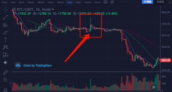 The Role of USDT