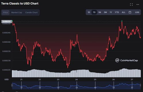 Investing in Terra Luna and USDT: A Comprehensive Guide