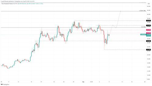 The Role of USDT in the Cryptocurrency Market