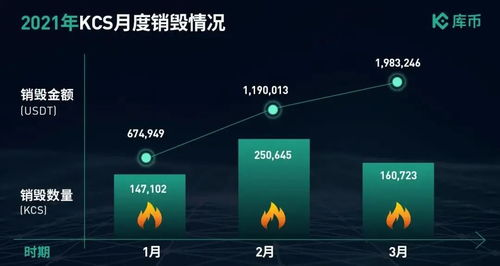 Current Price Trends on KuCoin