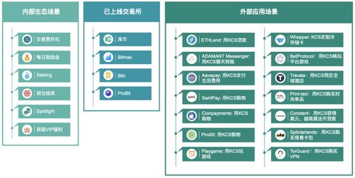 Factors Influencing USDT Prices on KuCoin