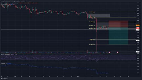 Ethereum TradingView on USDT: Analyzing Opportunities, Charts, and Trends